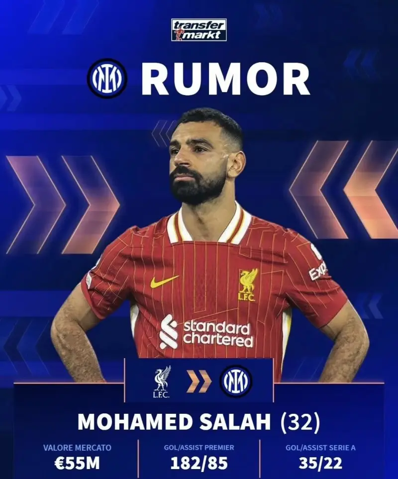 国米轻取那不勒斯,萨拉赫补时绝平欧冠 国米轻取那不勒斯,萨拉赫补时绝平欧冠